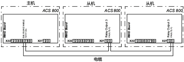 ABB從機(jī)故障信息配線(xiàn)