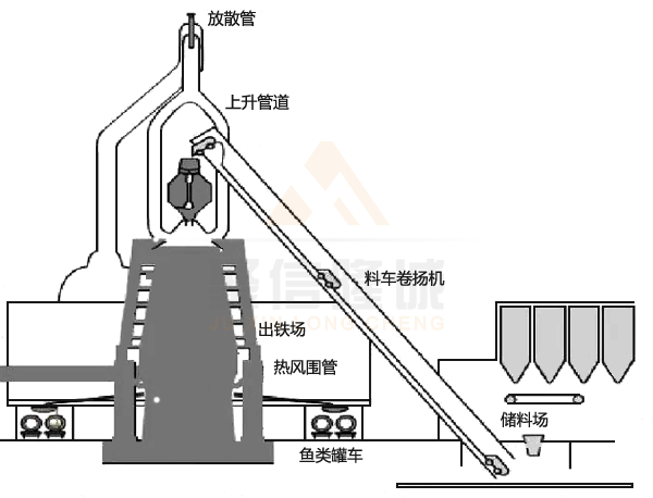 高爐料車(chē)系統(tǒng)